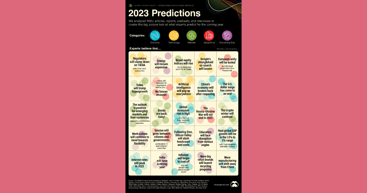 Prediction Consensus What The Experts See Coming In Quarterly