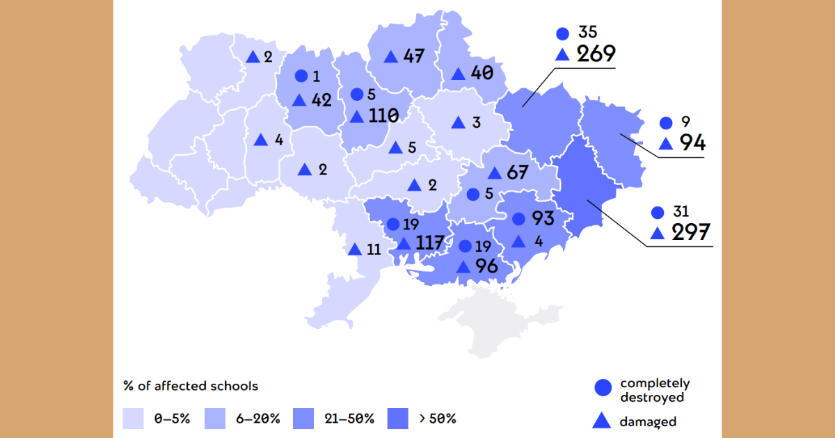 War & Education How a year of the full-scale invasion affected Ukrainian schools